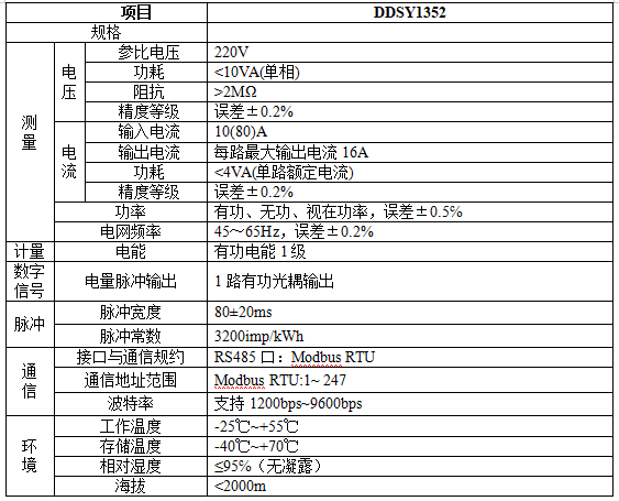 DDSY1352-5DM宿舍用预付费表一进五出、一进四出