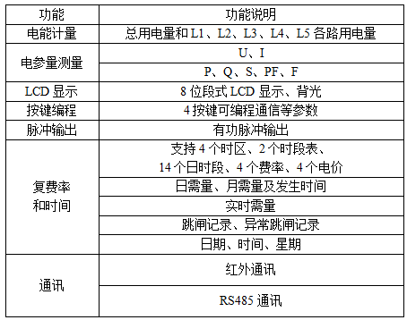 DDSY1352-5DM宿舍用预付费表一进五出、一进四出
