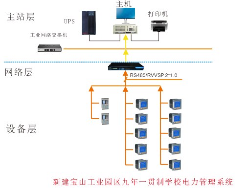 Acrel-2000电力管理系统在新建宝山工业园区九年一贯制学校的应用