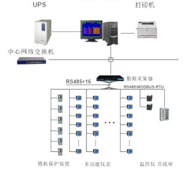 Acrel-2000电力监控系统在海盐创新科技投资有限公司的应用