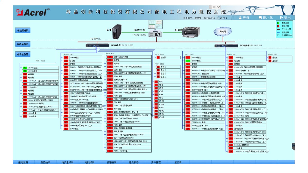 Acrel-2000电力监控系统在海盐创新科技投资有限公司的应用