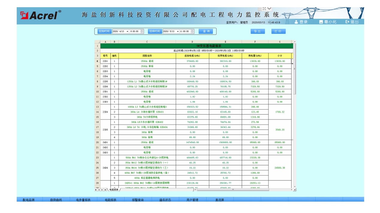 Acrel-2000电力监控系统在海盐创新科技投资有限公司的应用