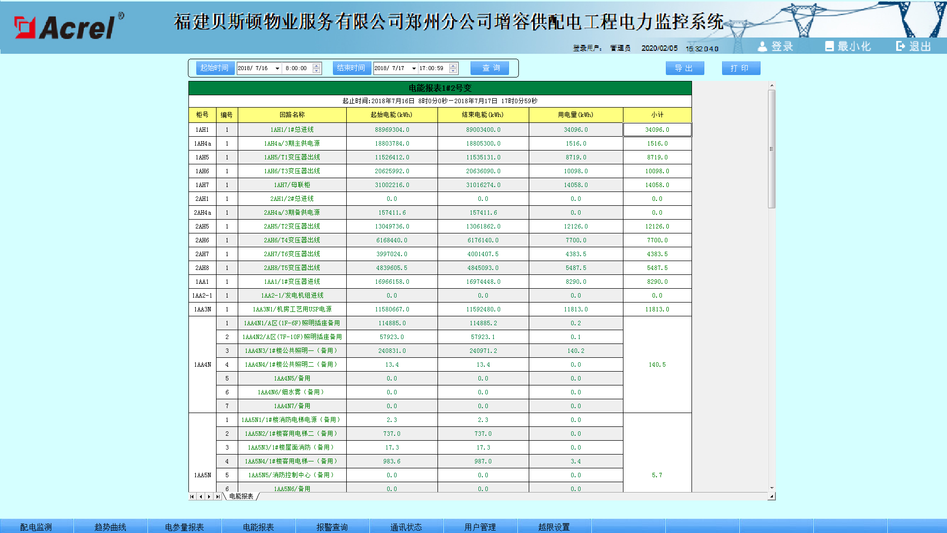 Acrel-2000电力监控系统在福建贝斯顿物业服务有限公司郑州分公司项目的应用