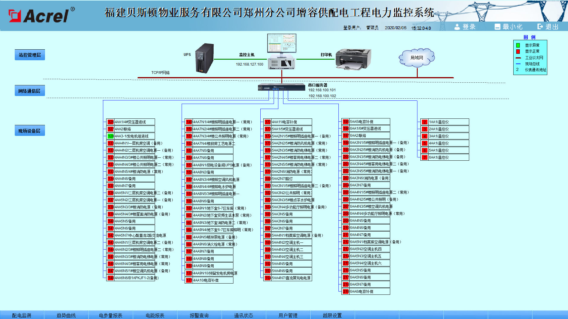 Acrel-2000电力监控系统在福建贝斯顿物业服务有限公司郑州分公司项目的应用