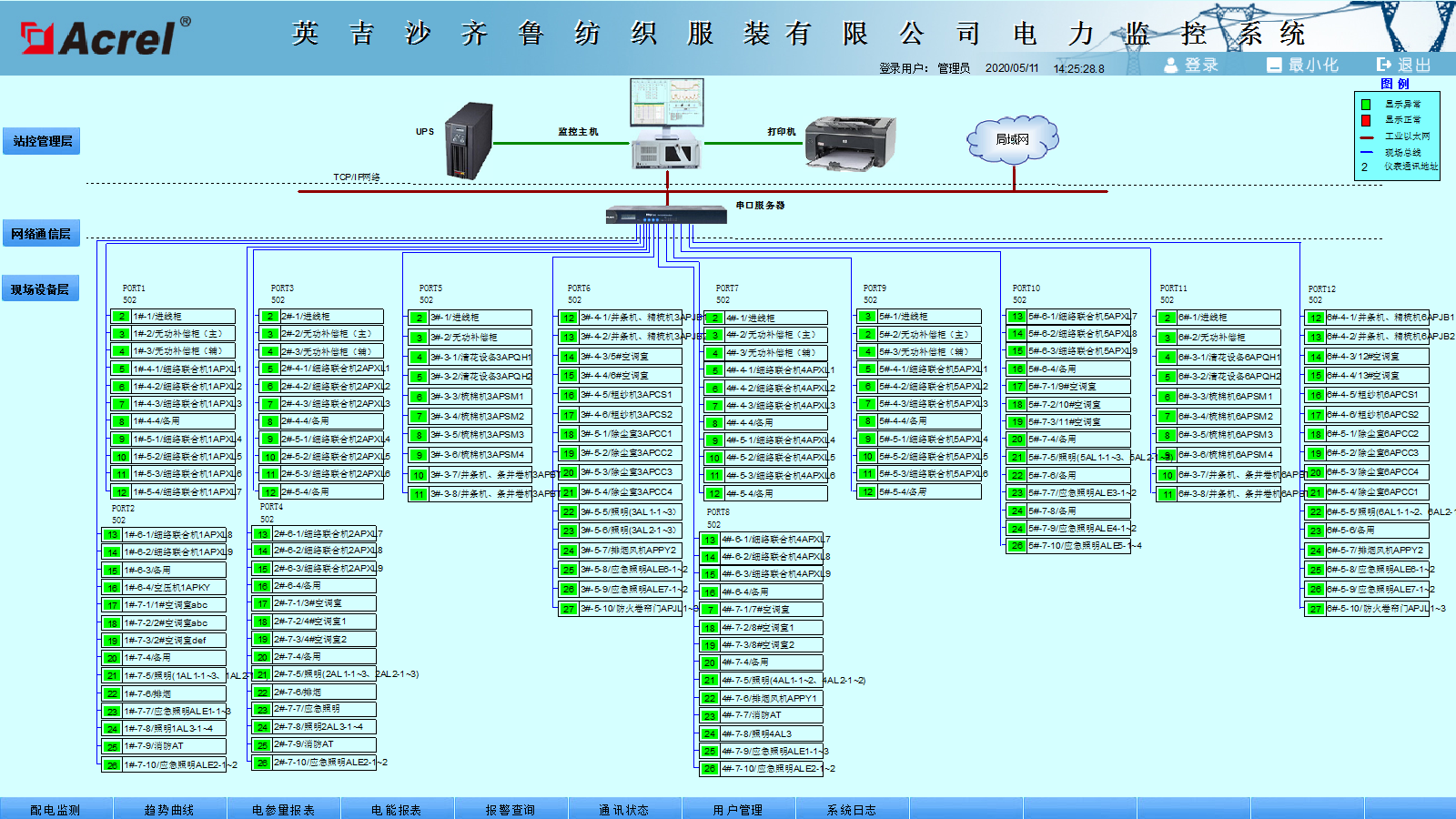 Acrel-2000电力监控系统在新疆英吉沙齐鲁纺织服装有限公司的应用