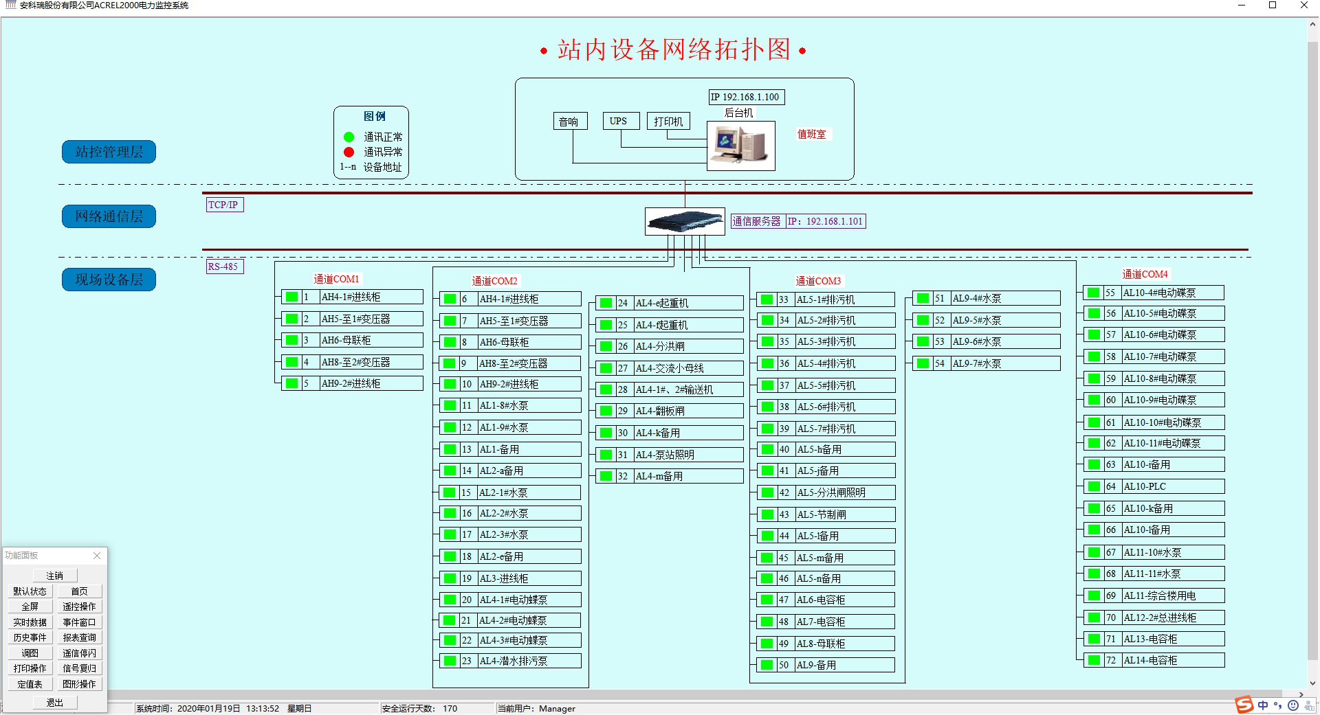 Acrel-2000电力监控系统在金川河泵站供配电系统的应用