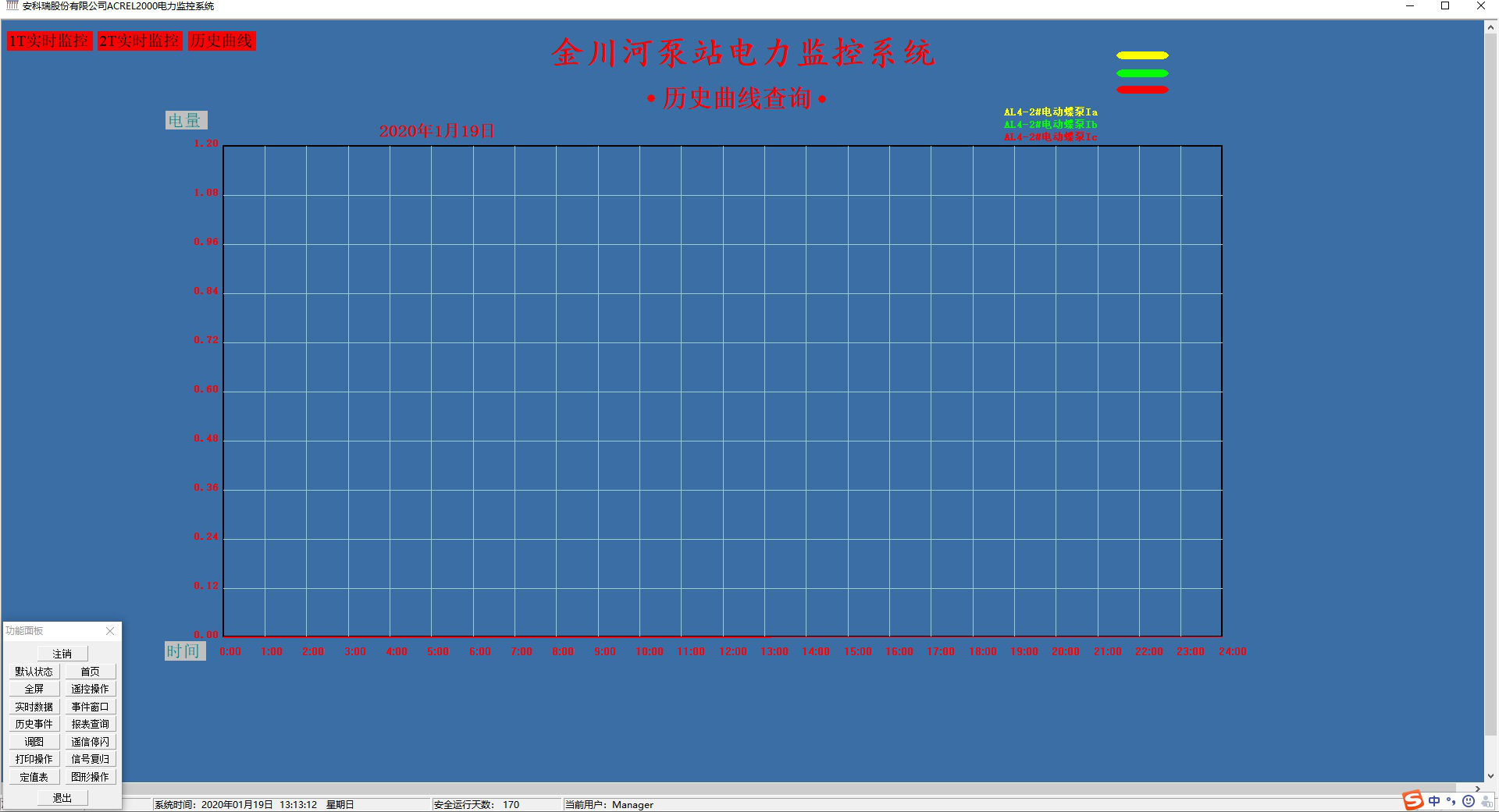 Acrel-2000电力监控系统在金川河泵站供配电系统的应用