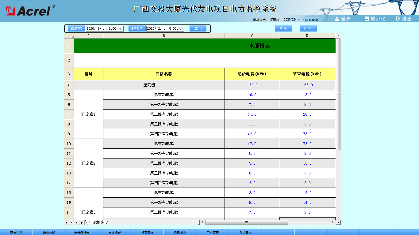 Acrel-2000电力监控系统在广西交投大厦光伏发电项目的应用