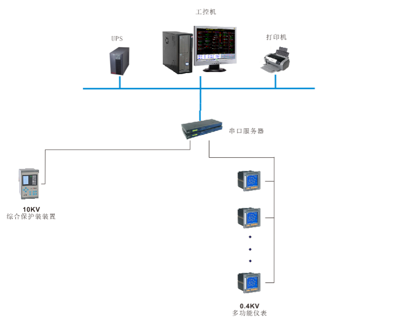中国移动松原分公司配电Acrel-2000电力监控系统系统的应用