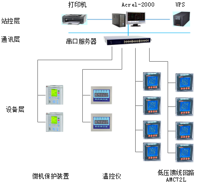 Acrel-2000电力监控系统在重庆医科大学附属第一医院项目卫生学校的应用