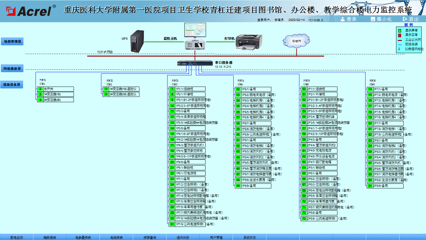 Acrel-2000电力监控系统在重庆医科大学附属第一医院项目卫生学校的应用