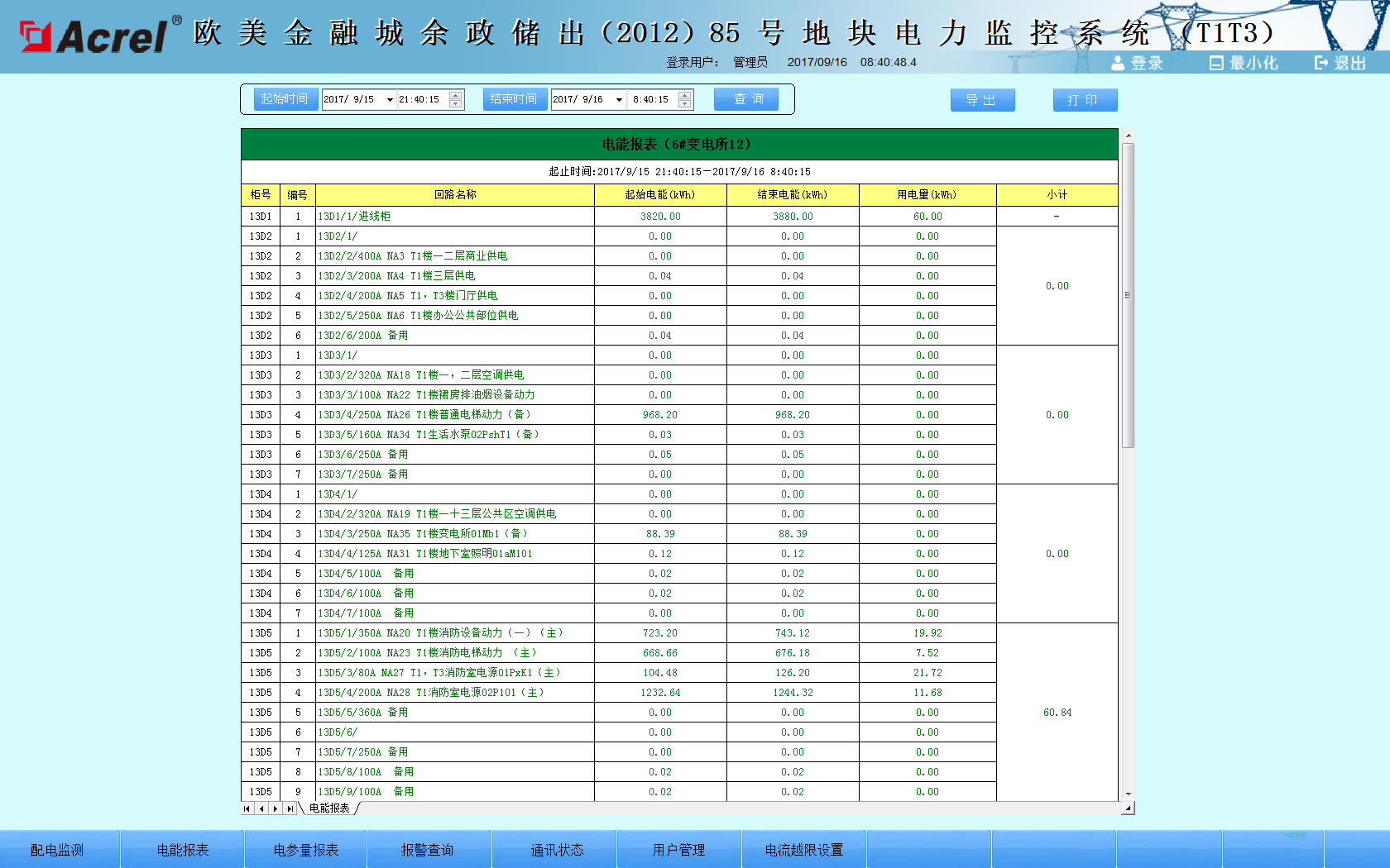 Acrel-2000电力监控系统在欧美金融城的应用