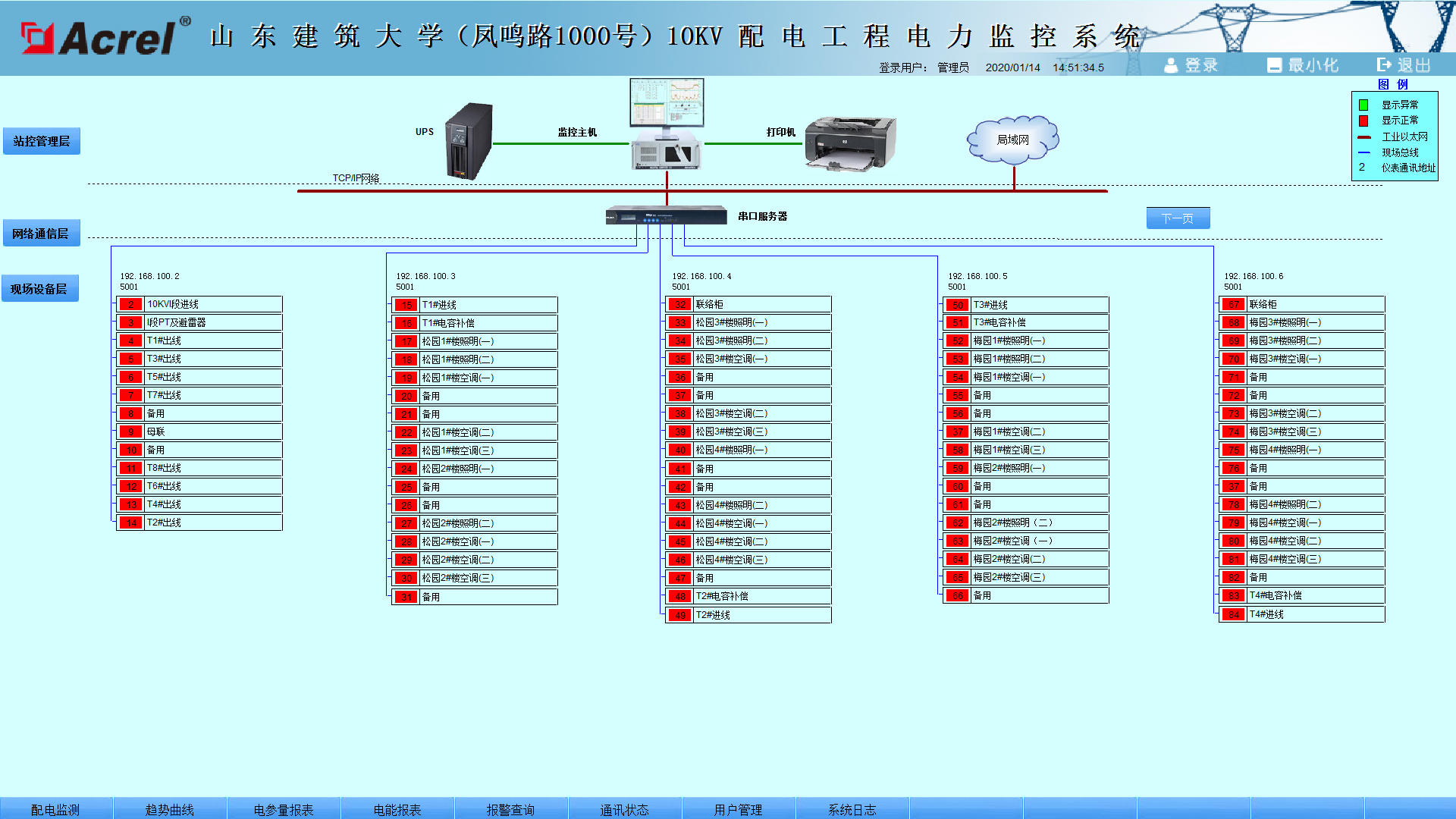 Acrel-2000电力监控系统在山东建筑大学的应用