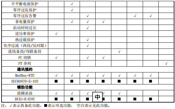 Acrel-2000电力监控系统在上海交通大学医学院附属瑞金医院肿瘤（质子）中心项目应用