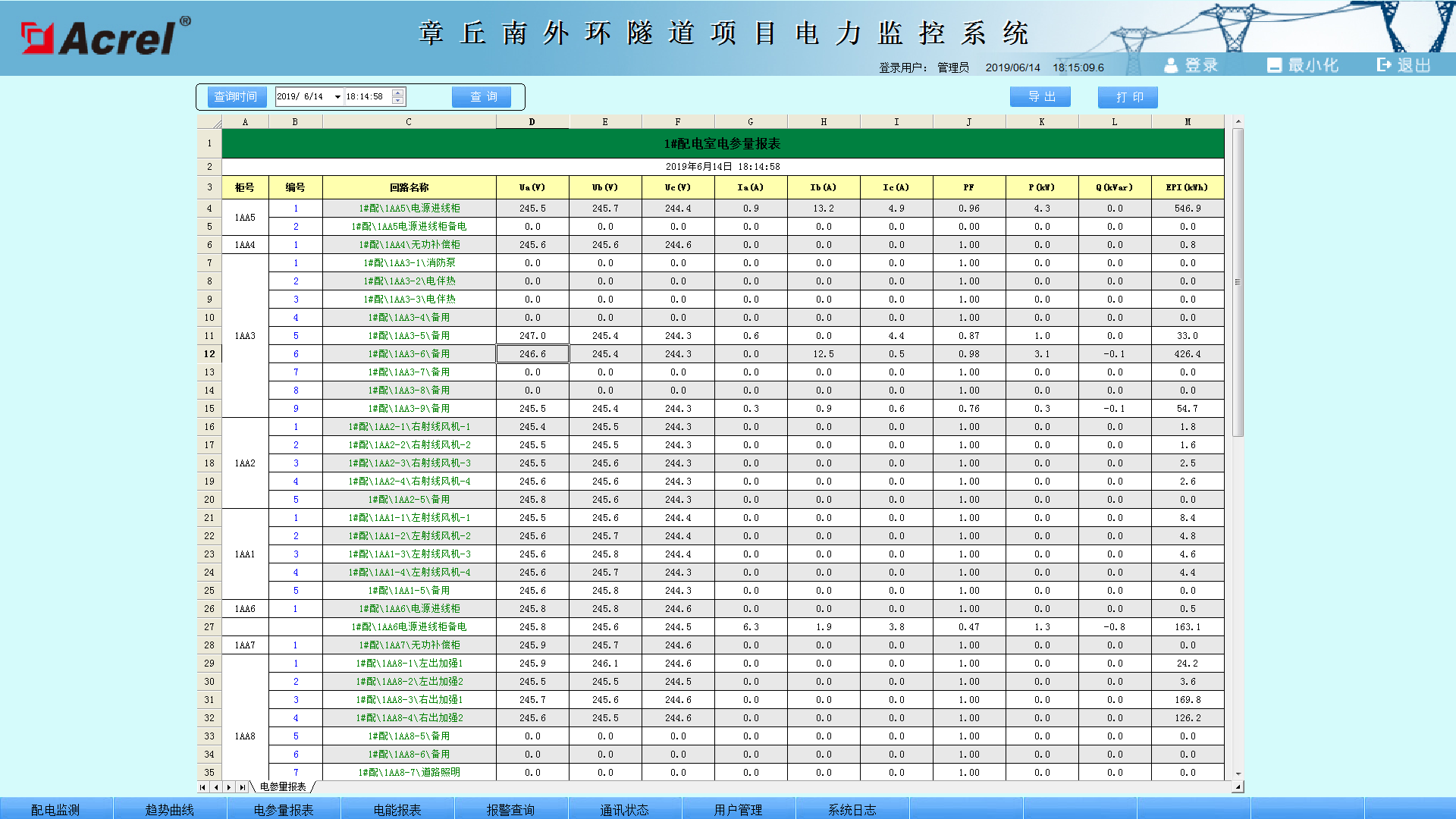 Acrel-2000电力监控系统系统在章丘南外环隧道项目中应用介绍