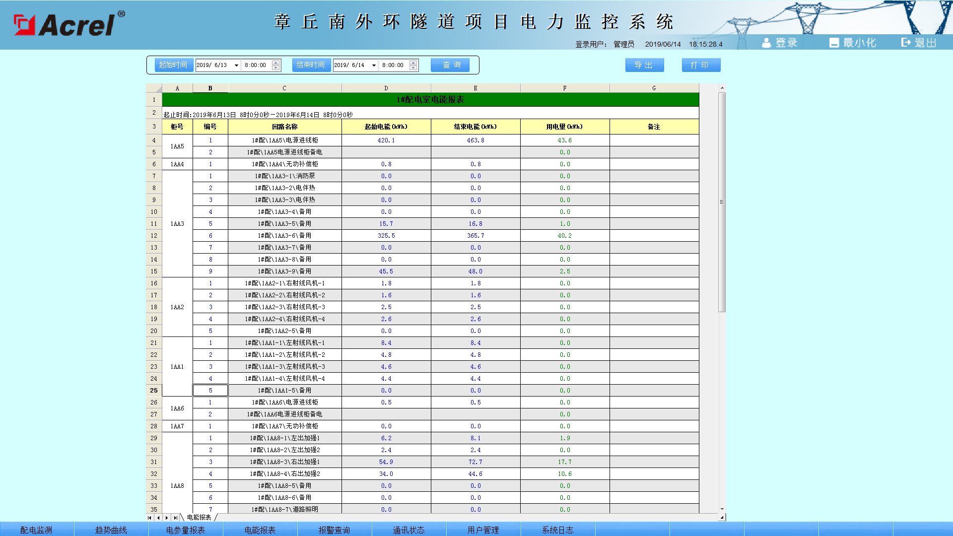 Acrel-2000电力监控系统系统在章丘南外环隧道项目中应用介绍