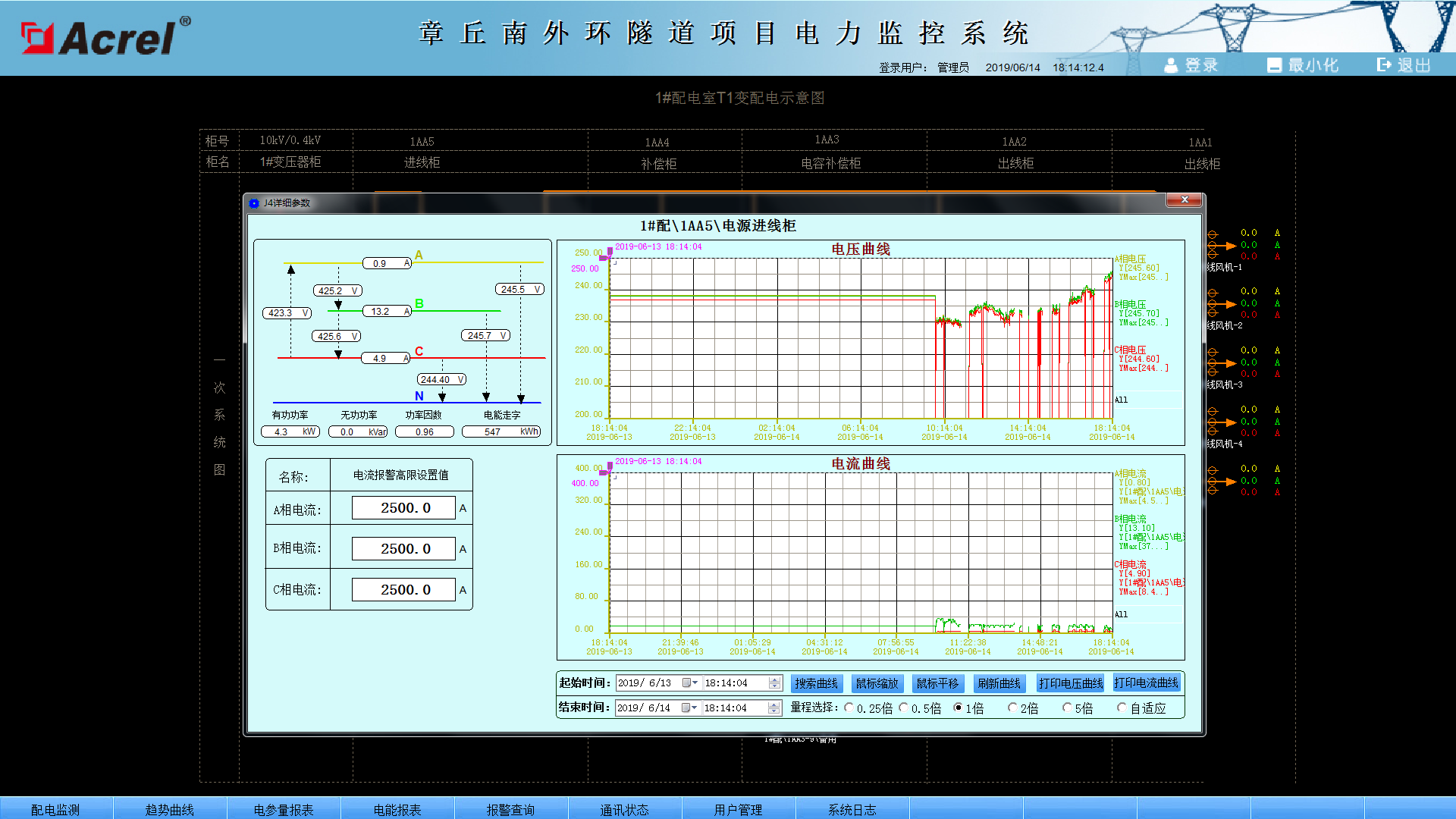 Acrel-2000电力监控系统系统在章丘南外环隧道项目中应用介绍