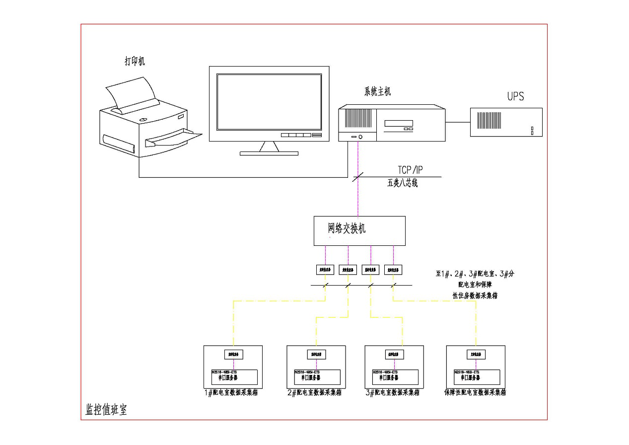 Acrel-2000电力监控系统在石狮荣誉国际大酒店的项目小结