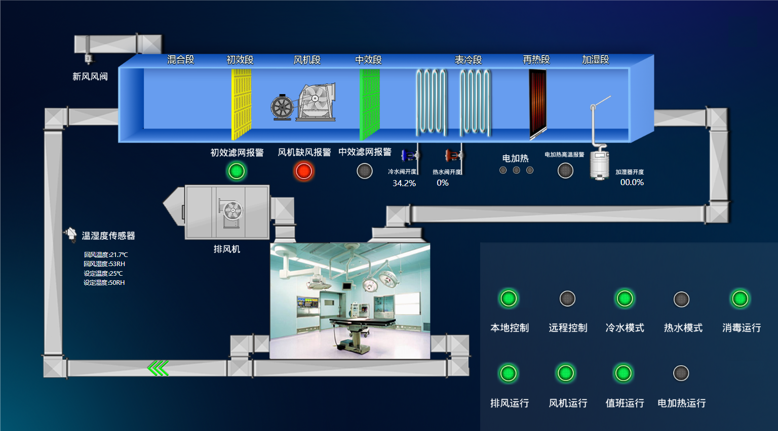 工厂能耗管理系统的作用和功能有什么?