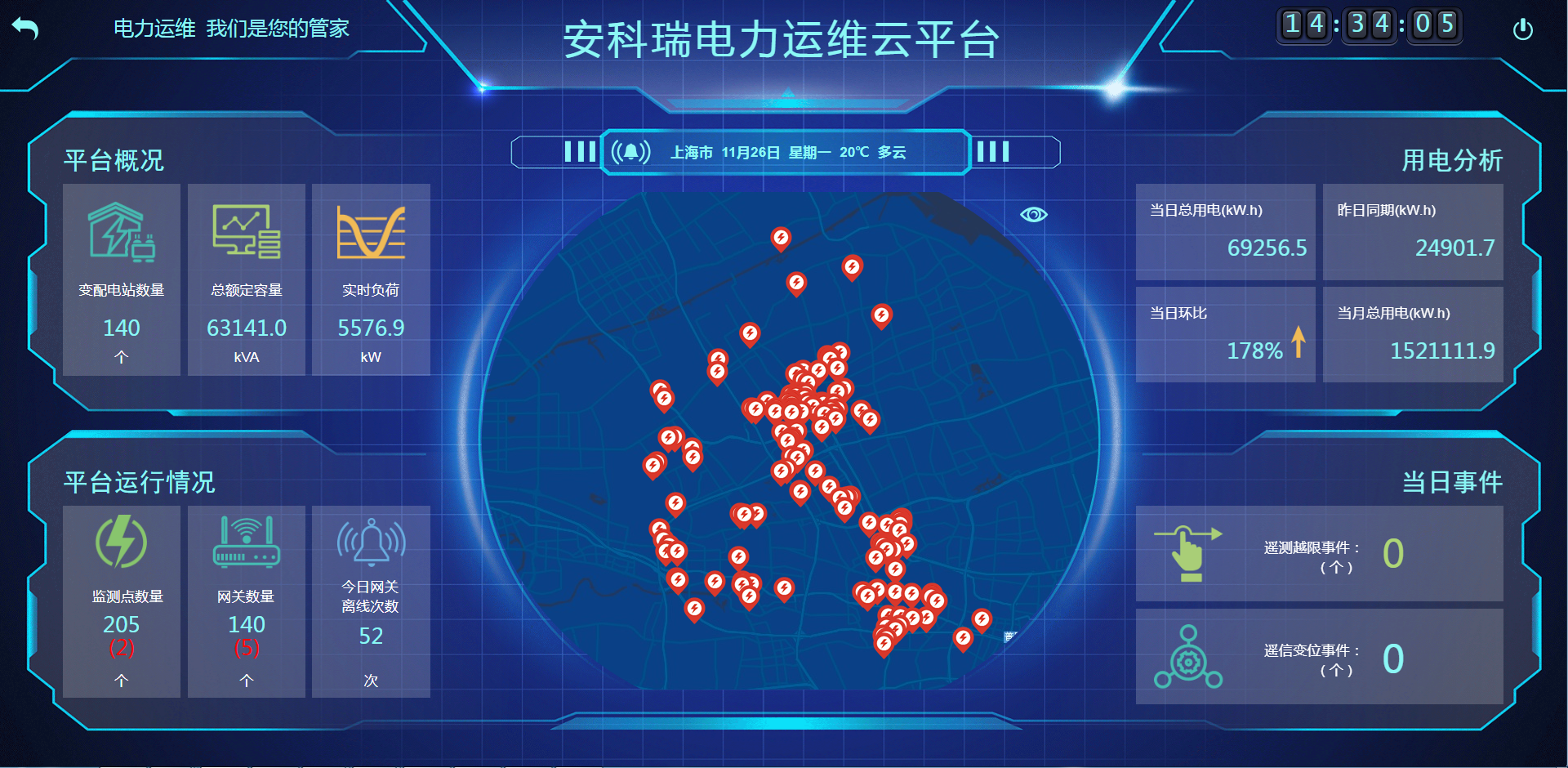 变电所运维云平台的模式有哪些?平台有着哪些功能?