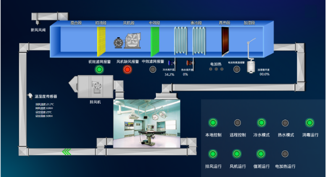 工厂能耗管理系统的系统构架是怎么样的，有什么功能特点?