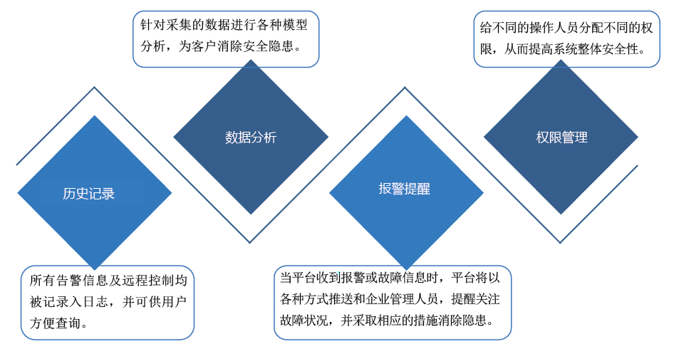 国家文物局办公室公安部消防局文物督发[2017]3号