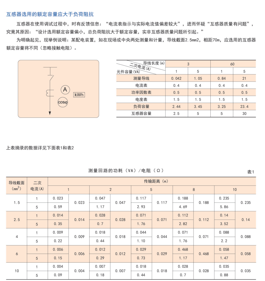 电流互感器安装方式，容量和精度选择规则