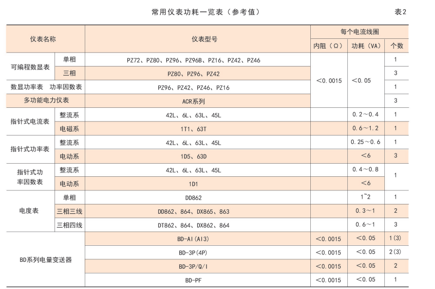 电流互感器安装方式，容量和精度选择规则