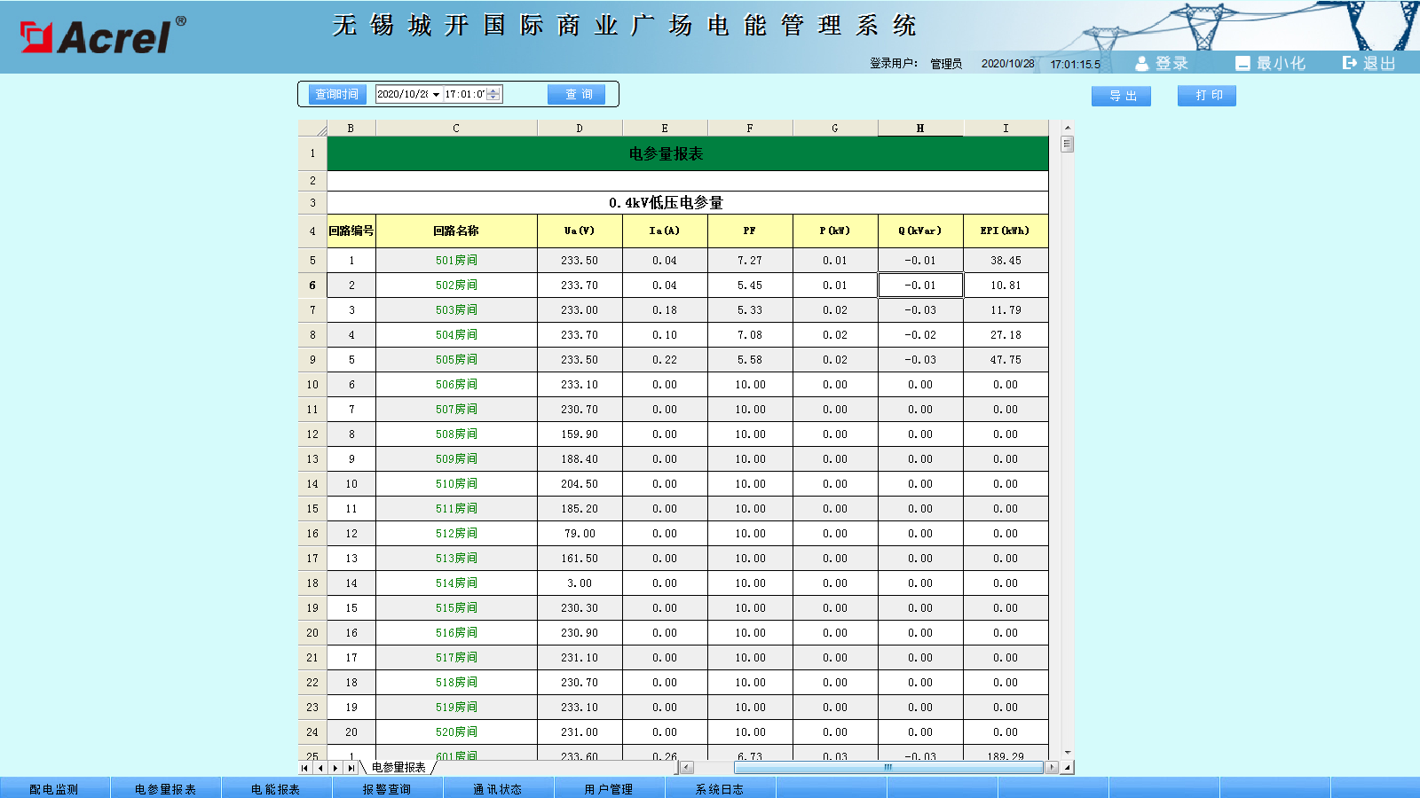 电能管理系统在无锡城开国际商业广场的设计与应用