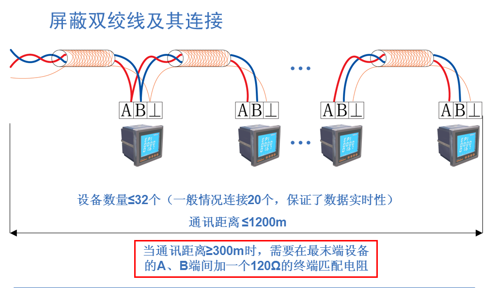 电力监控系统在通化市锅炉房项目的研究与应用