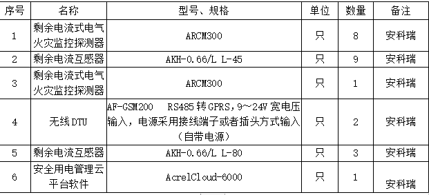 安全用电管理云平台在石景山模式口西老爷庙消防设施项目的设计与应用