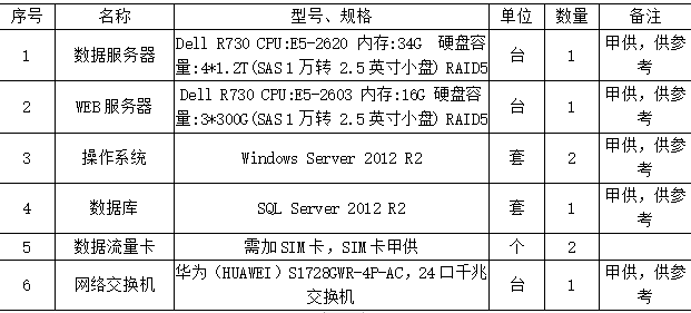 安全用电管理云平台在石景山模式口西老爷庙消防设施项目的设计与应用