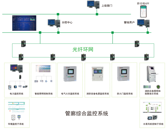 智慧管廊能源管理系统技术方案