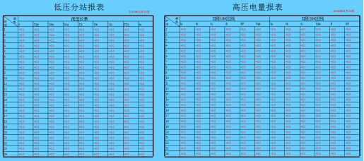 智慧管廊能源管理系统技术方案