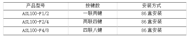 智慧管廊能源管理系统技术方案
