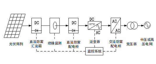 碳达峰、碳中和背景下，分布式光伏和充电桩发挥关键性作用