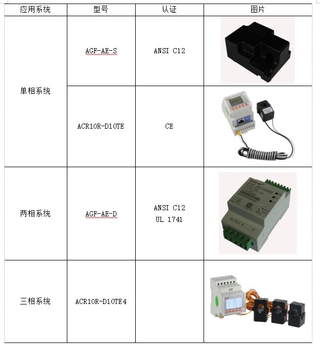 碳达峰、碳中和背景下，分布式光伏和充电桩发挥关键性作用