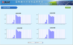 碳达峰、碳中和背景下，分布式光伏和充电桩发挥关键性作用