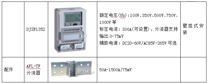 碳达峰、碳中和背景下，分布式光伏和充电桩发挥关键性作用