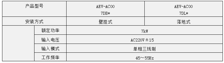 碳达峰、碳中和背景下，分布式光伏和充电桩发挥关键性作用