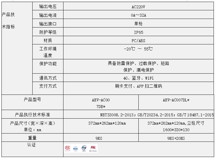 碳达峰、碳中和背景下，分布式光伏和充电桩发挥关键性作用