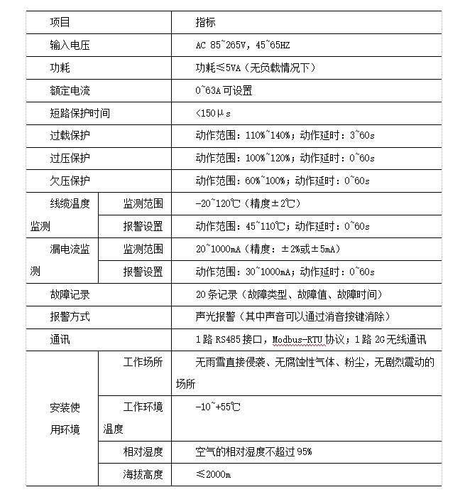 浅谈限流式保护器在文物建筑电气防火中的应用
