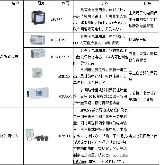 浅谈泛在电力物联网在智能配电系统中的应用