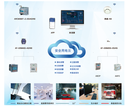 浅谈泛在电力物联网在智能配电系统中的应用
