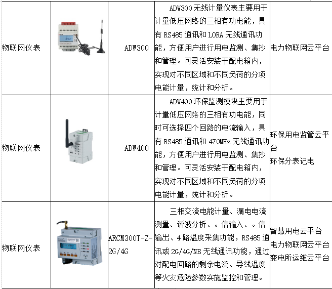 浅谈泛在电力物联网在智能配电系统中的应用