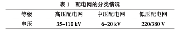 浅谈泛在电力物联网在智能配电系统中的应用