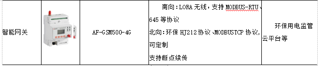 浅谈泛在电力物联网在智能配电系统中的应用