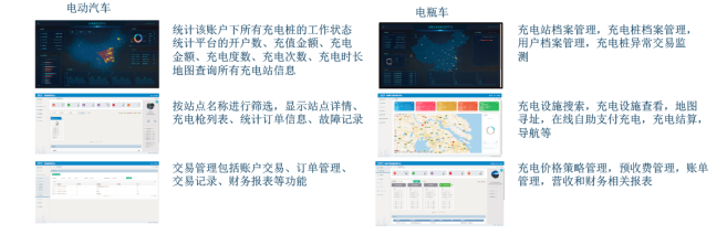 浅谈泛在电力物联网在智能配电系统中的应用