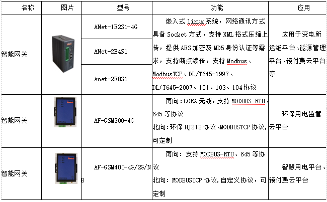 浅谈泛在电力物联网在智能配电系统中的应用