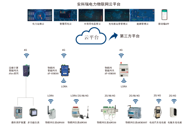 浅谈泛在电力物联网在智能配电系统中的应用